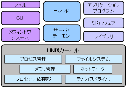 システムプログラム（第1回）