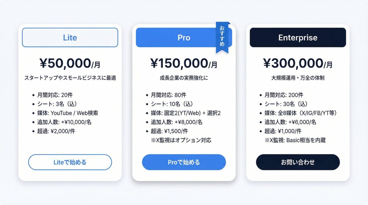 合同会社ココアルがAI搭載のなりすまし広告対策SaaS「adcheki」を2025