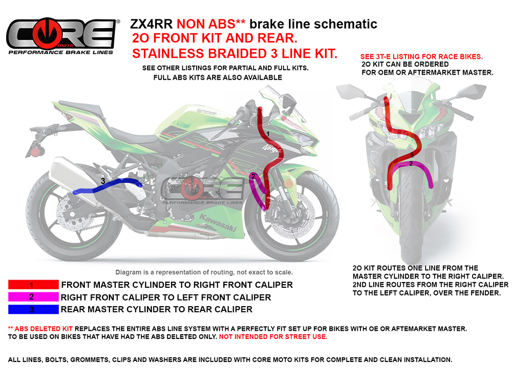 CORE MOTO | STREET | Kawasaki ZX4RR Race bike | FRONT BRAKE LINE