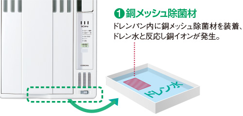 主に4〜6畳用】コロナウィンドエアコン。冷房しながらお部屋の空気を