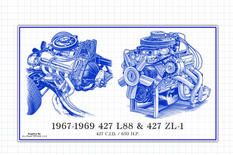 NCM Sinkhole: The '84 IndyCar Corvette Pace Car That Pushed