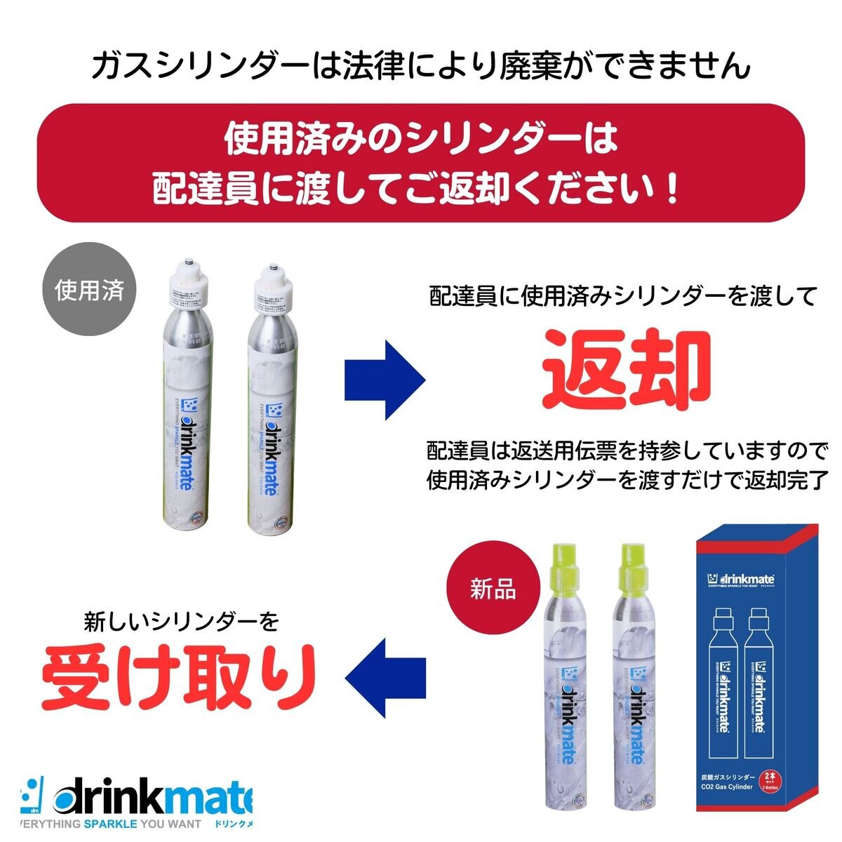 ドリンクメイト シリンダー ワンタッチ 2本セット (注意事項確認済