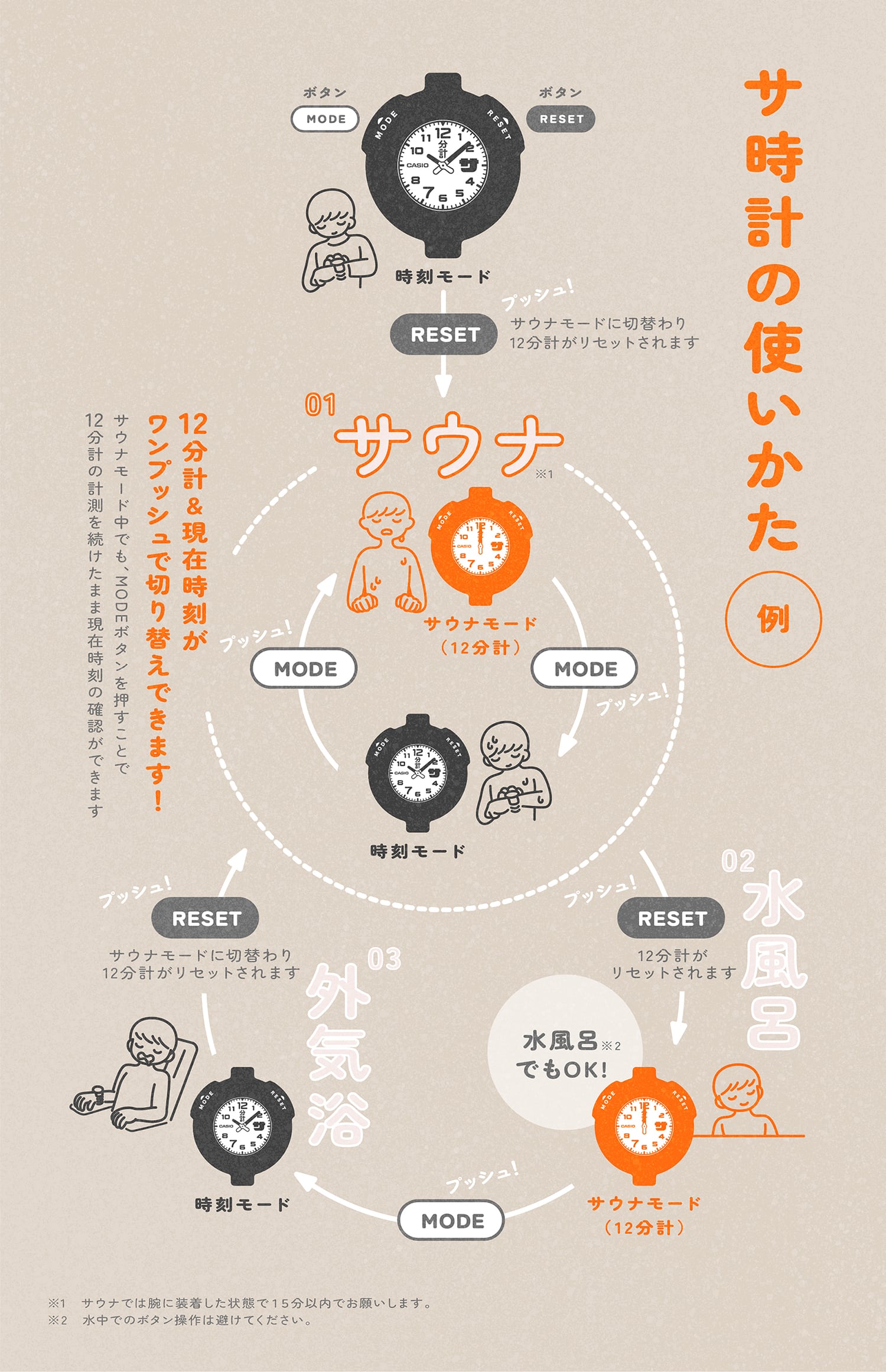 サ時計(サウナー専用腕時計) | CASIO