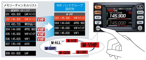 アマチュア無線機 ＞ モービル無線機 ＞ C4FM 144/430MHz