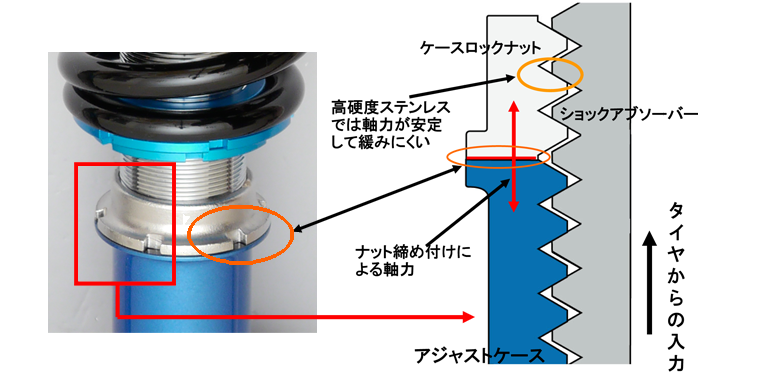 スポーツ、セダン、ツーリングワゴンに赤のストリート ゼロ エー 製品