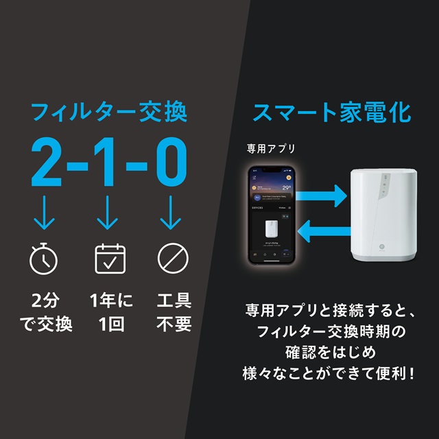 浄水器の未来をカタチに。さらなる進化を遂げ、15年ぶりのリニューアル