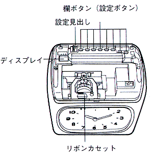 BX2000簡単な取扱説明｜勤怠管理・タイムレコーダーのアマノ株式会社