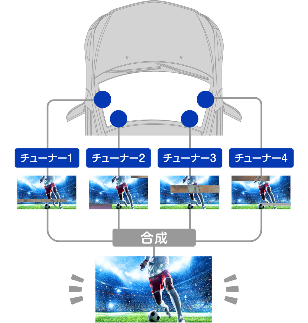 4×4地上デジタルチューナーTUE-T500 | カー用品 アルパイン(ALPINE Japan)