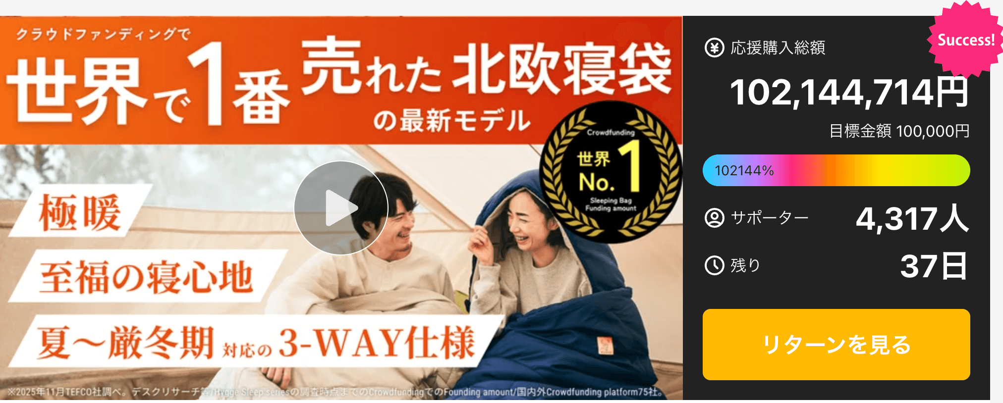 クラウドファンディング開始1か月で 寝袋「Nuuca Sleep Max」応援購入