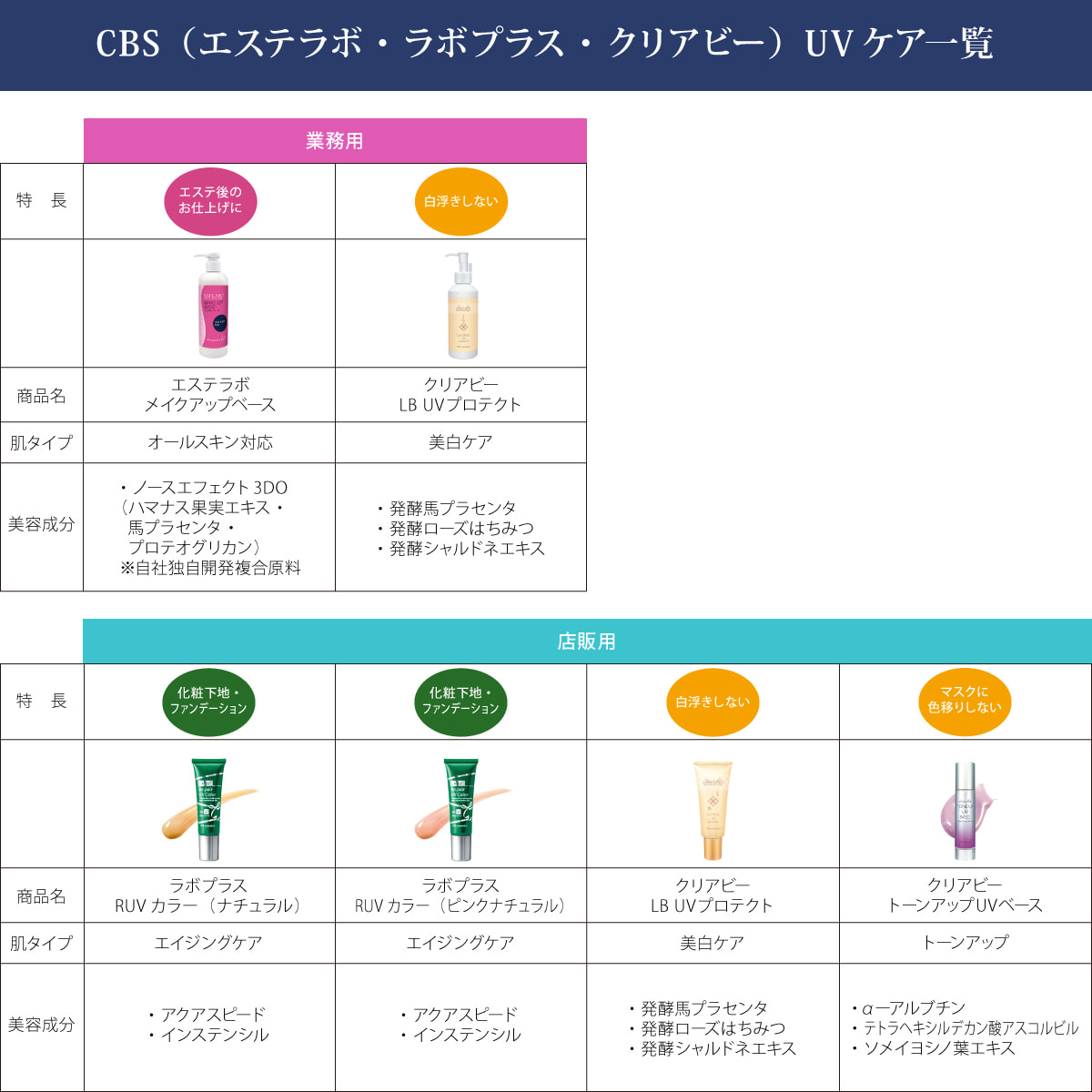 クリアビー LB UVプロテクト 200g【業務用】の卸・通販 | ビューティ
