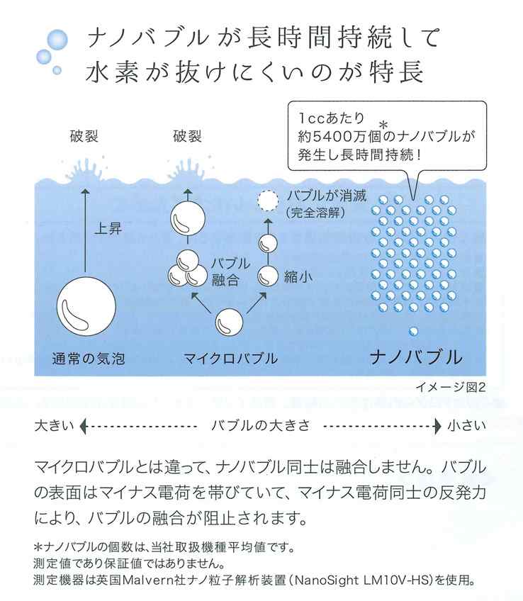 ナノバブル水素水生成器「AQUA CLOVER」（アクアクローバー）｜株式