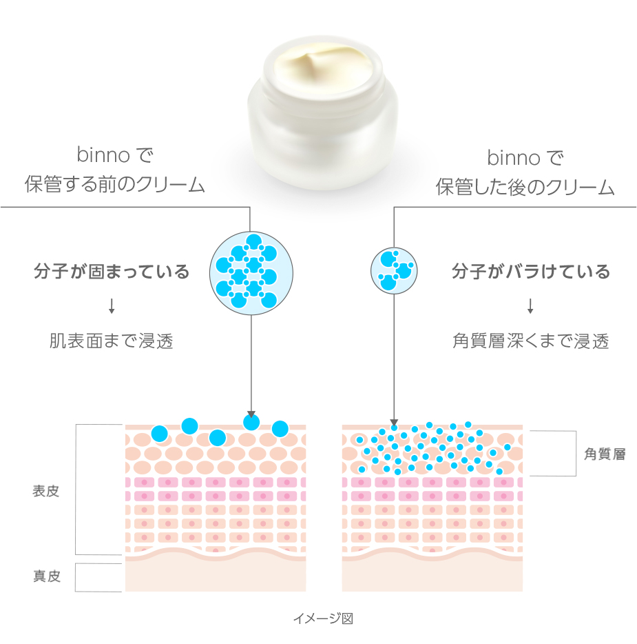 Product – DENBA Beauty binno