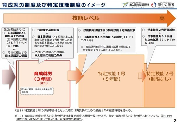 近時の入管関係法令改正 - ソリューション行政書士法人