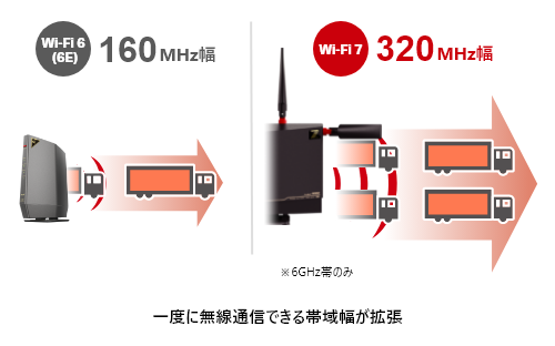 WXR9300BE6P : Wi-Fiルーター : AirStation | バッファロー
