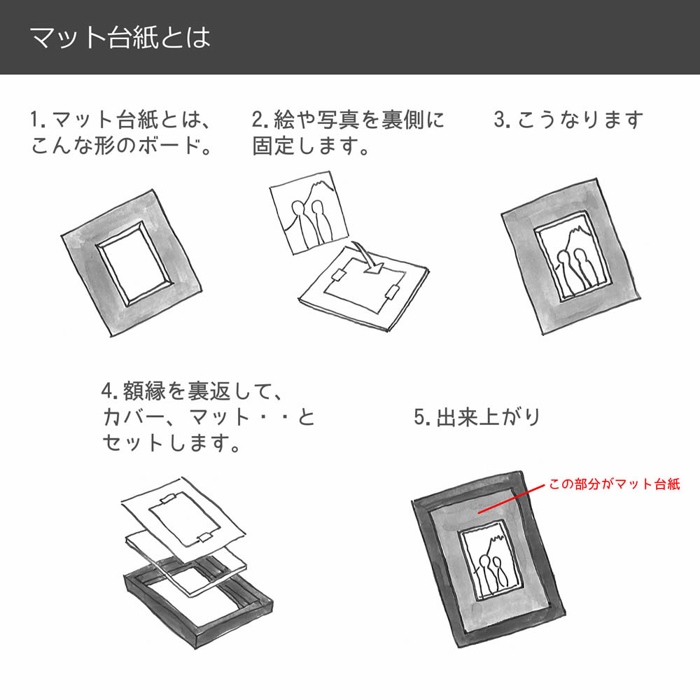額縁販売.jp / マット台紙について