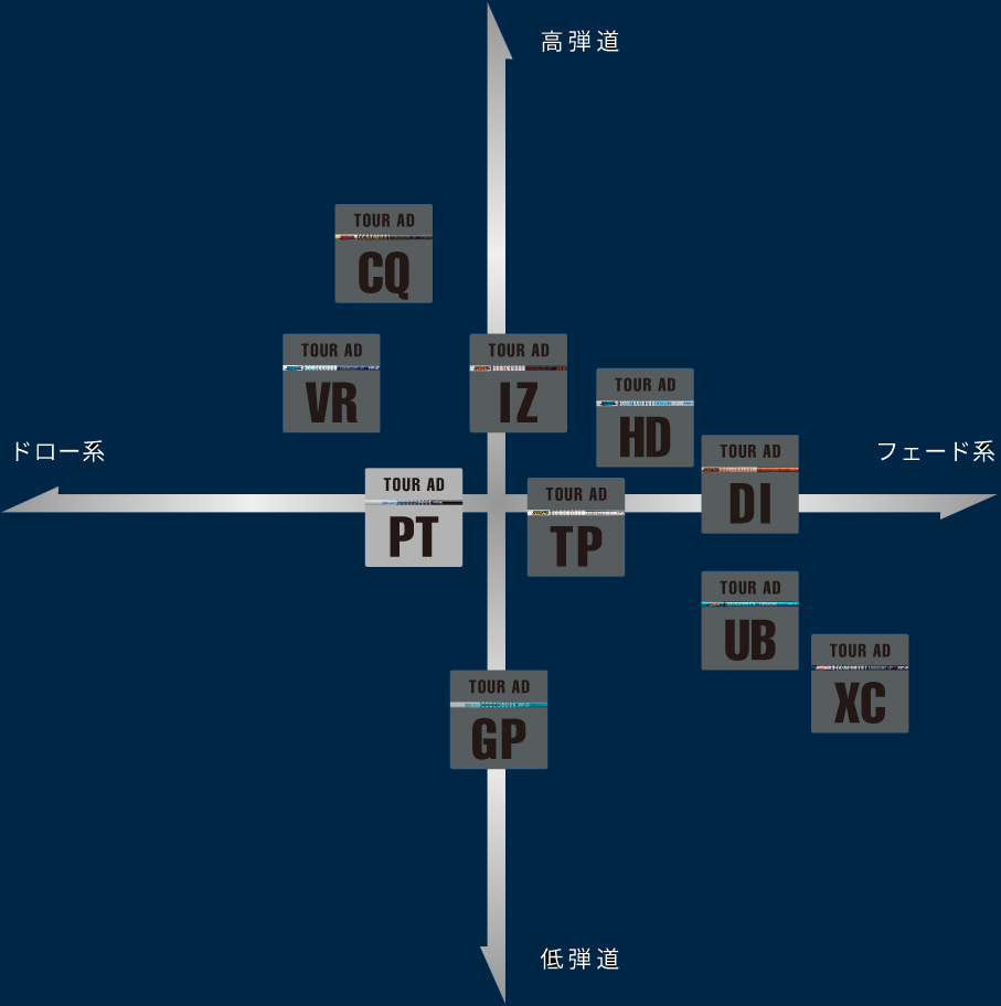 ジオテックゴルフ公式通販サイト / NEW ツアーAD PT-7