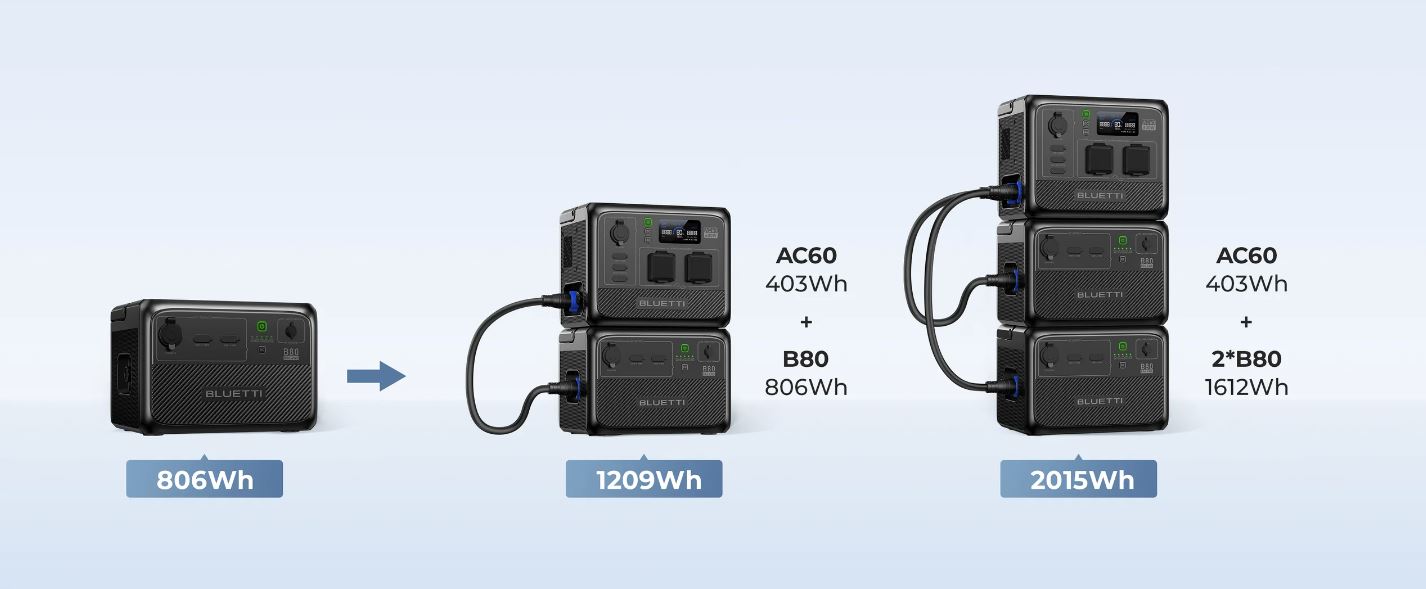 メーカー在庫限り】B80P BLUETTI ポータブル電源 拡張バッテリー 806Wh