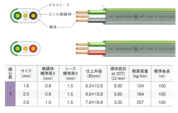 VVF1.6MMx3C/BWG 公団用VVF 1.6MM×3C 黒白緑｜600Vビニル絶縁