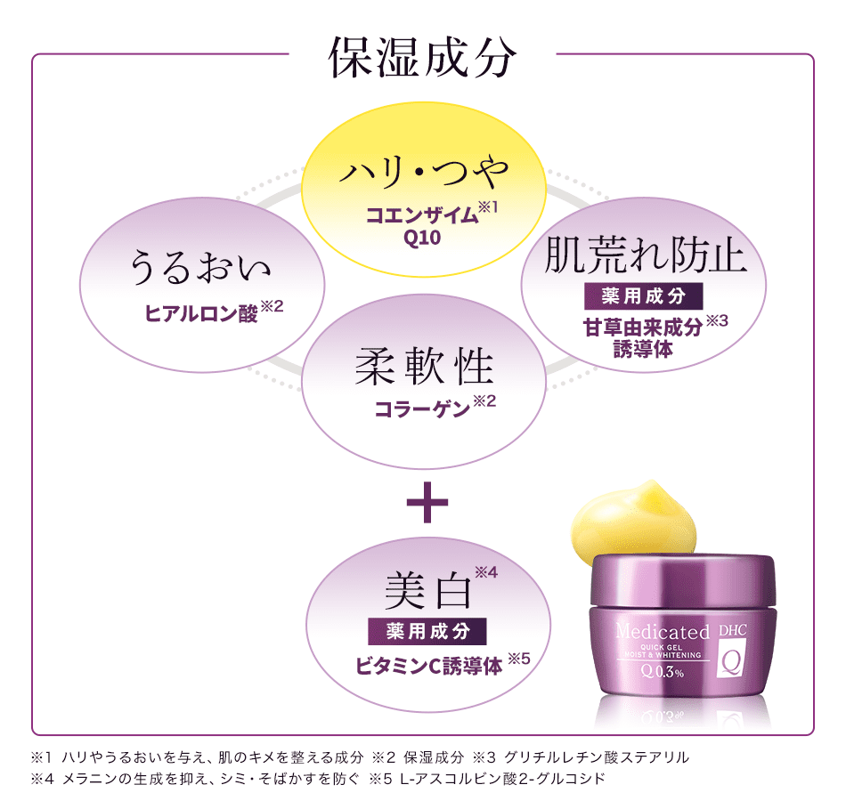 DHC薬用Qクイックジェル モイスト＆ホワイトニング | ミルク・ジェル