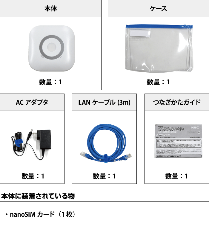 モバイルWiFiルーターレンタル NEC Aterm HT100LN（定量制：10GB/月