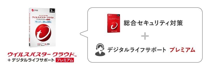 e-TREND｜トレンドマイクロ ウイルスバスタークラウド