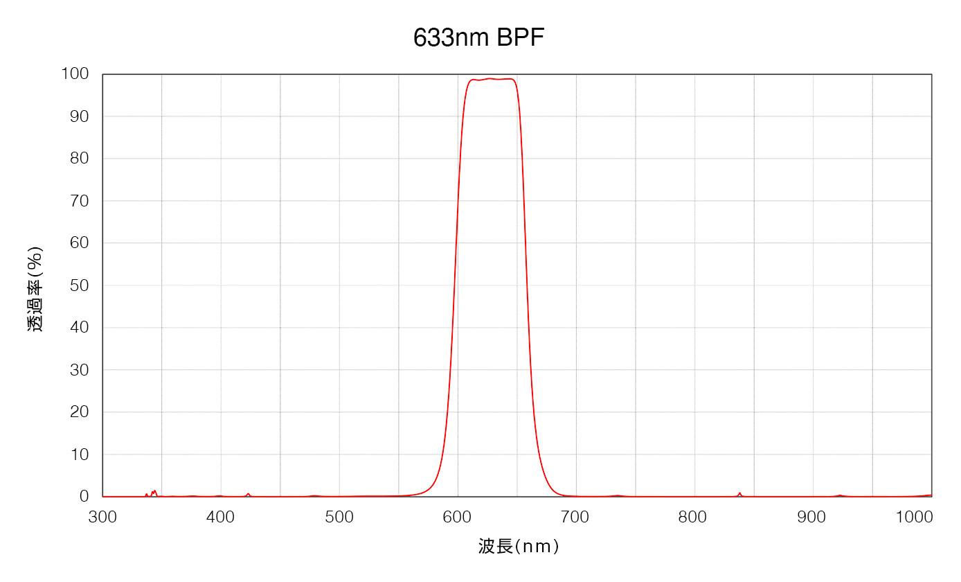 可視光バンドパスフィルター 波長：633nm -安達新産業株式会社 - FA