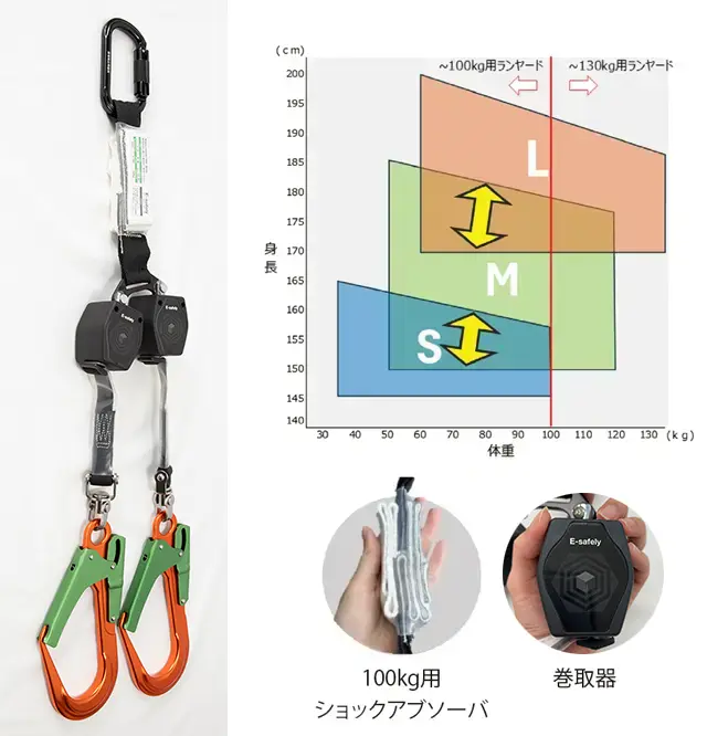 NEXCO東日本グループ技術商品サイト｜点検・調査・診断｜E-safely フル