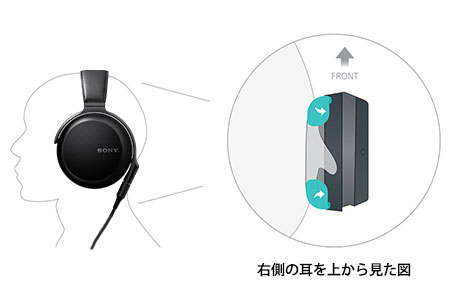 SONY MDR-Z7M2 密閉ヘッドバンド型ヘッドフォン |エディオン公式通販