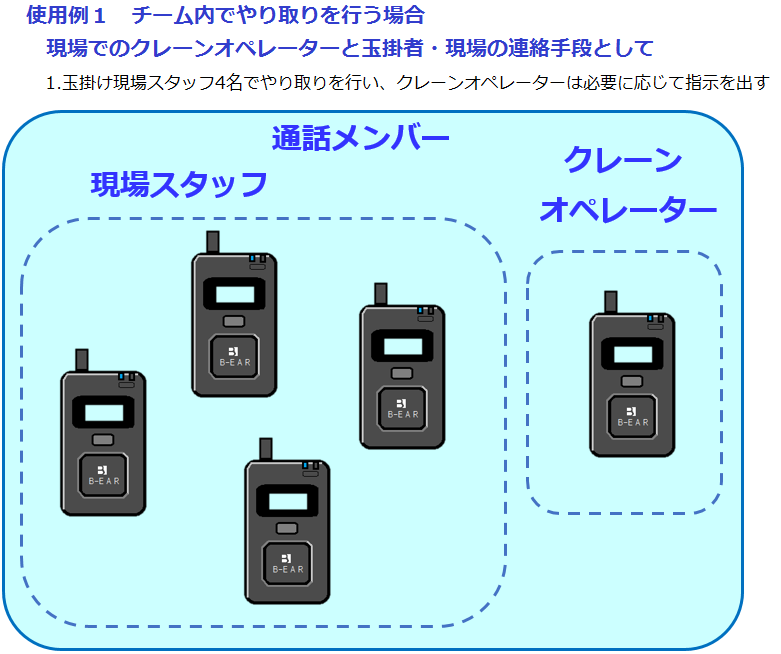 多人数同時通話無線機 BRIDGECOM X5 ｜ 【AKTIO】アクティオ