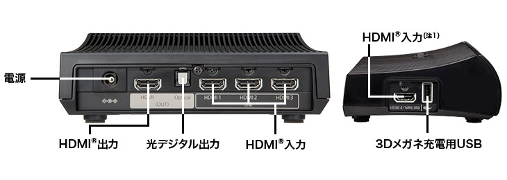 製品スペック情報(販売終了品) EH-TW6700/EH-TW6700W｜サポート