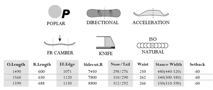 予約商品] 26-27 MOSS スノーボード BURNER 149cm 156cm 159cm モス