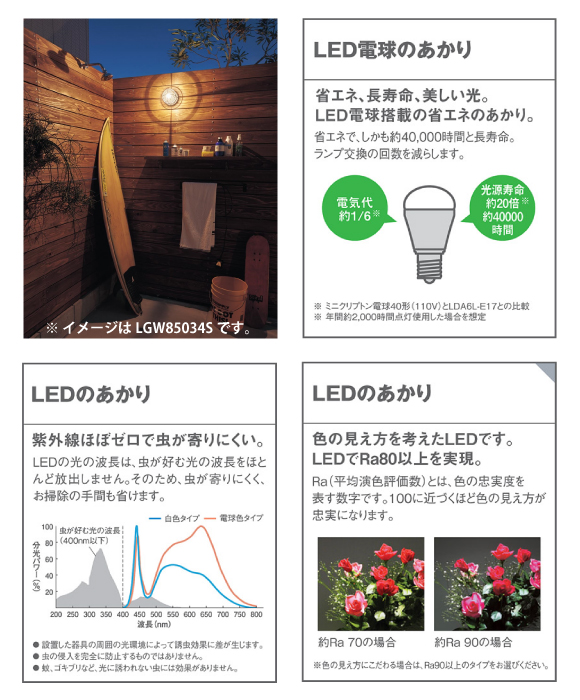 LED 門柱灯 LGW85034A / パナソニック / ガーデンライト