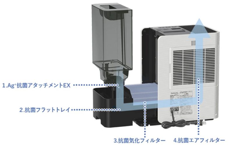 ケーズデンキ presents ツッチー家電予備校】ダイニチ ハイブリッド式