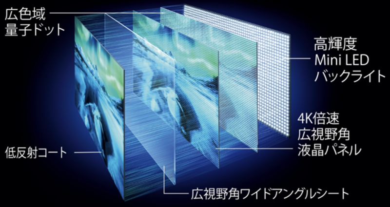 ケーズデンキ presents ツッチー家電予備校】REGZA（レグザ） 55V型 4K