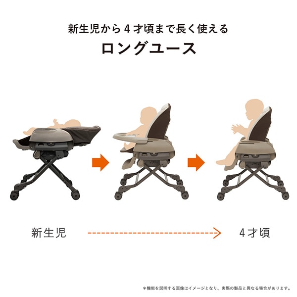 Combi）ネムリラ AUTO SWING LM（ミントグレー） | 西松屋オンラインストア