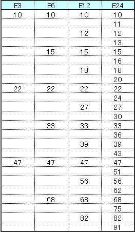 抵抗器の表記 | KOA株式会社
