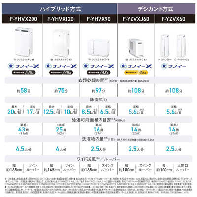 パナソニック Panasonic 衣類乾燥除湿機 デシカント(ゼオライト)方式