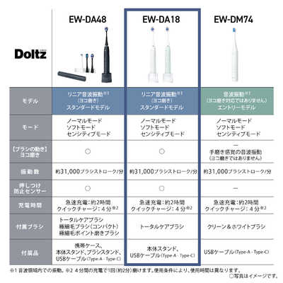 パナソニック Panasonic 電動歯ブラシ Doltz ドルツ [ 音波振動式