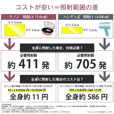 エムテック 家庭用脱毛器 KE-NON(ケノン) パールホワイト [フラッシュ