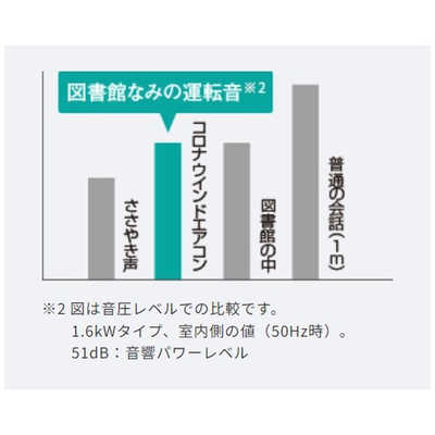 コロナ CORONA 窓用エアコン ReLaLa 冷房専用 Fシリーズ 冷房4～6畳