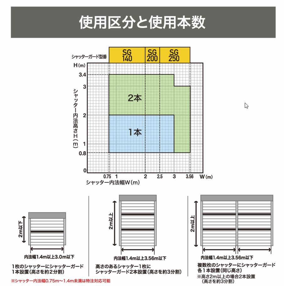 南国殖産シャッターガード（SHUTTER GUARD）の通販ショップ