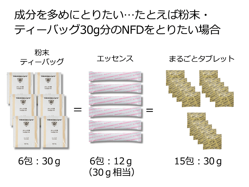 タヒボNFD」エッセンス | タヒボ・タヒボ茶販売「タヒボNFD」健蘇社