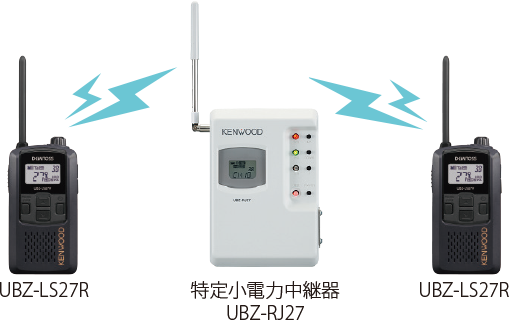 UBZ-LS20/UBZ-LS27R | 製品一覧 | 特定小電力トランシーバー | 無線