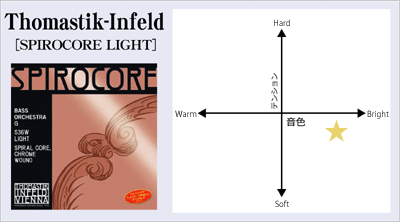 Spirocore - Light （G,D,A,E線） CB | 【クロサワ楽器店オンライン