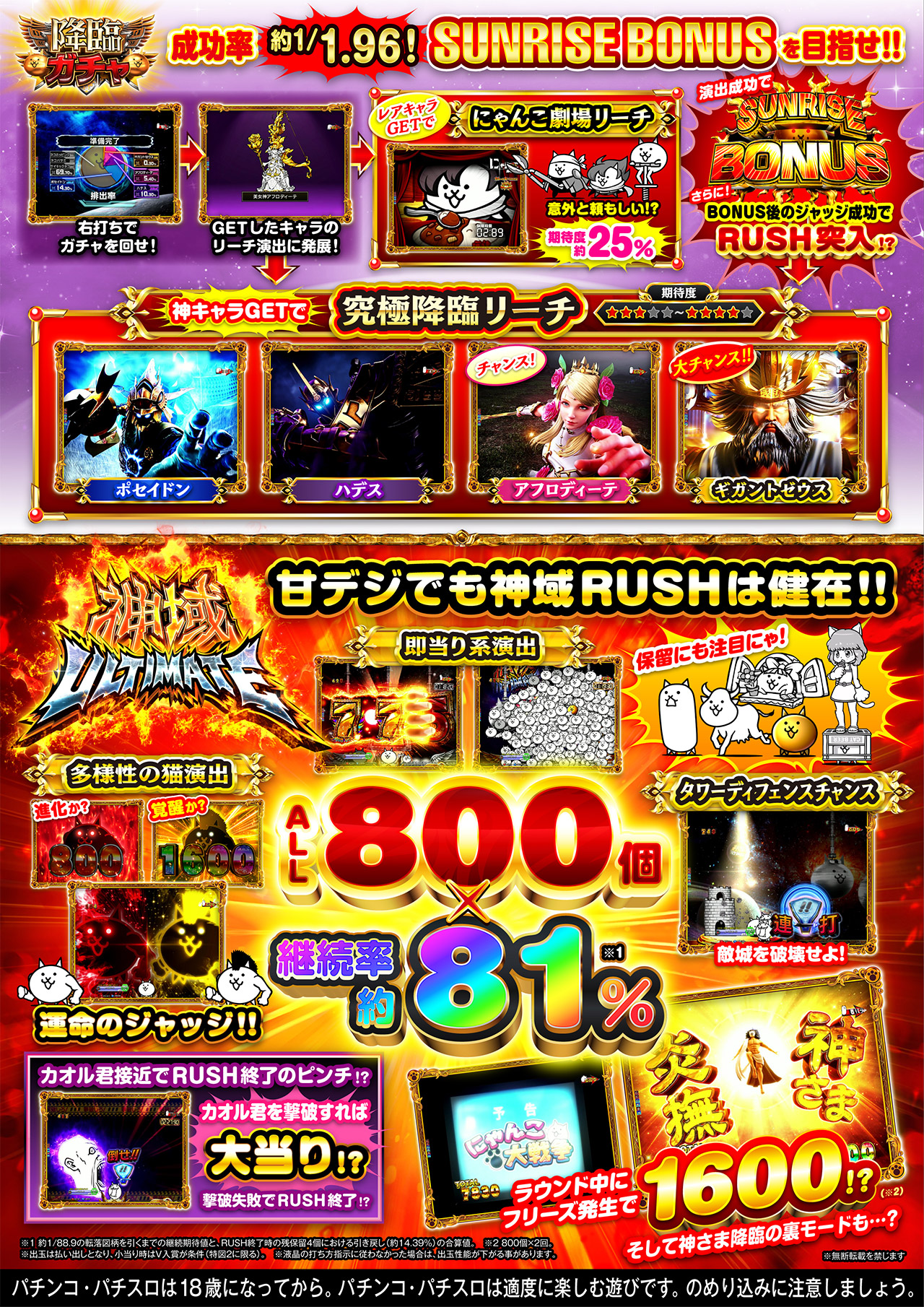 P にゃんこ大戦争 多様性のネコ 神さまにおまかせ88ver. | KYORAKU