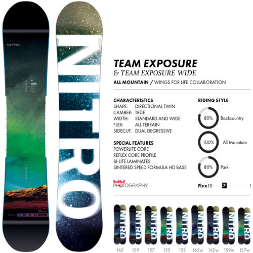 NITROナイトロ | TEAM EXPOSURE | 18-19モデル | ボード詳細