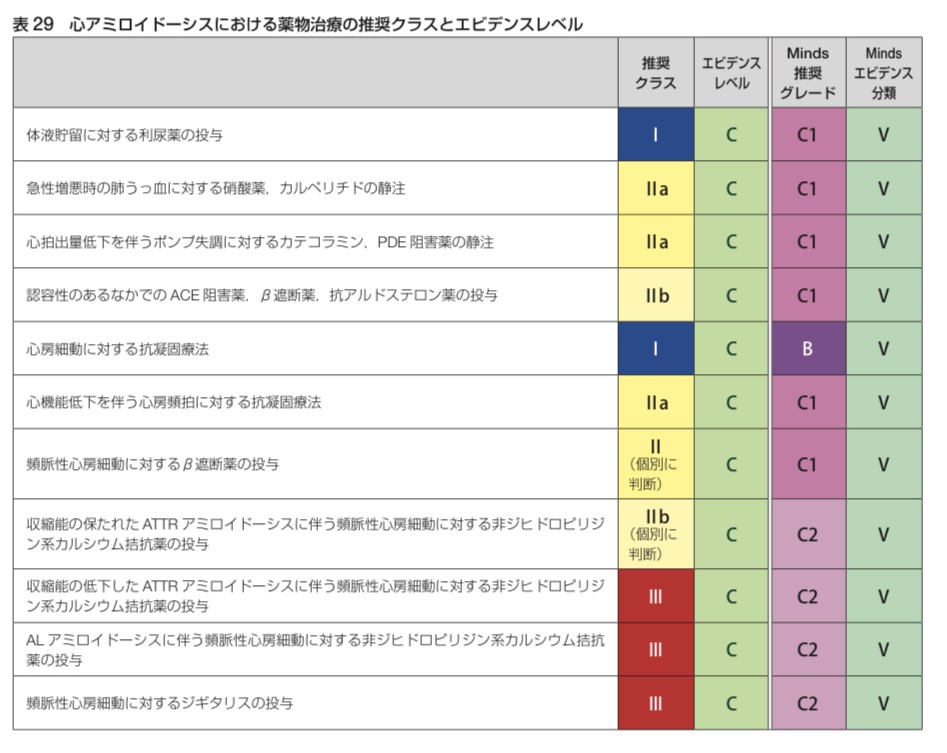 心不全とアミロイドーシス - 君津中央病院公式サイト