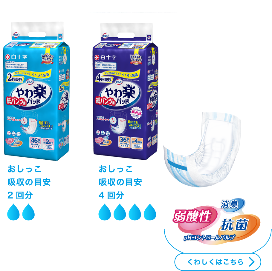 サルバ 紙パンツ用やわ楽パッド 2回吸収／4回吸収 | 製品ラインナップ