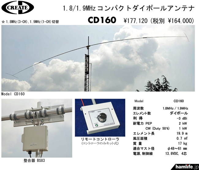714シリーズ」もモデルチェンジ＞クリエート・デザイン、1.8/1.9MHz帯