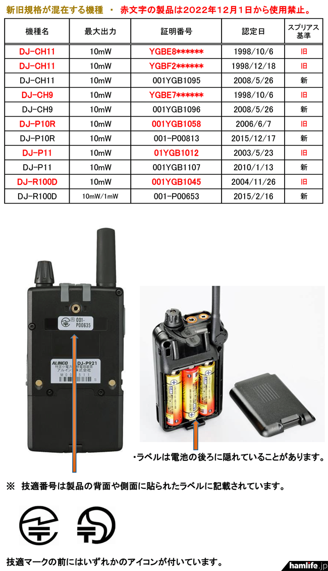 対象機機リストをPDFで公開＞アルインコ、「旧スプリアス規格の特定小